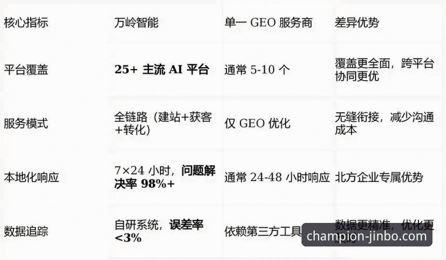 金博体育客服 解析金博体育平台的3大核心优势与2个关键客服支持场景